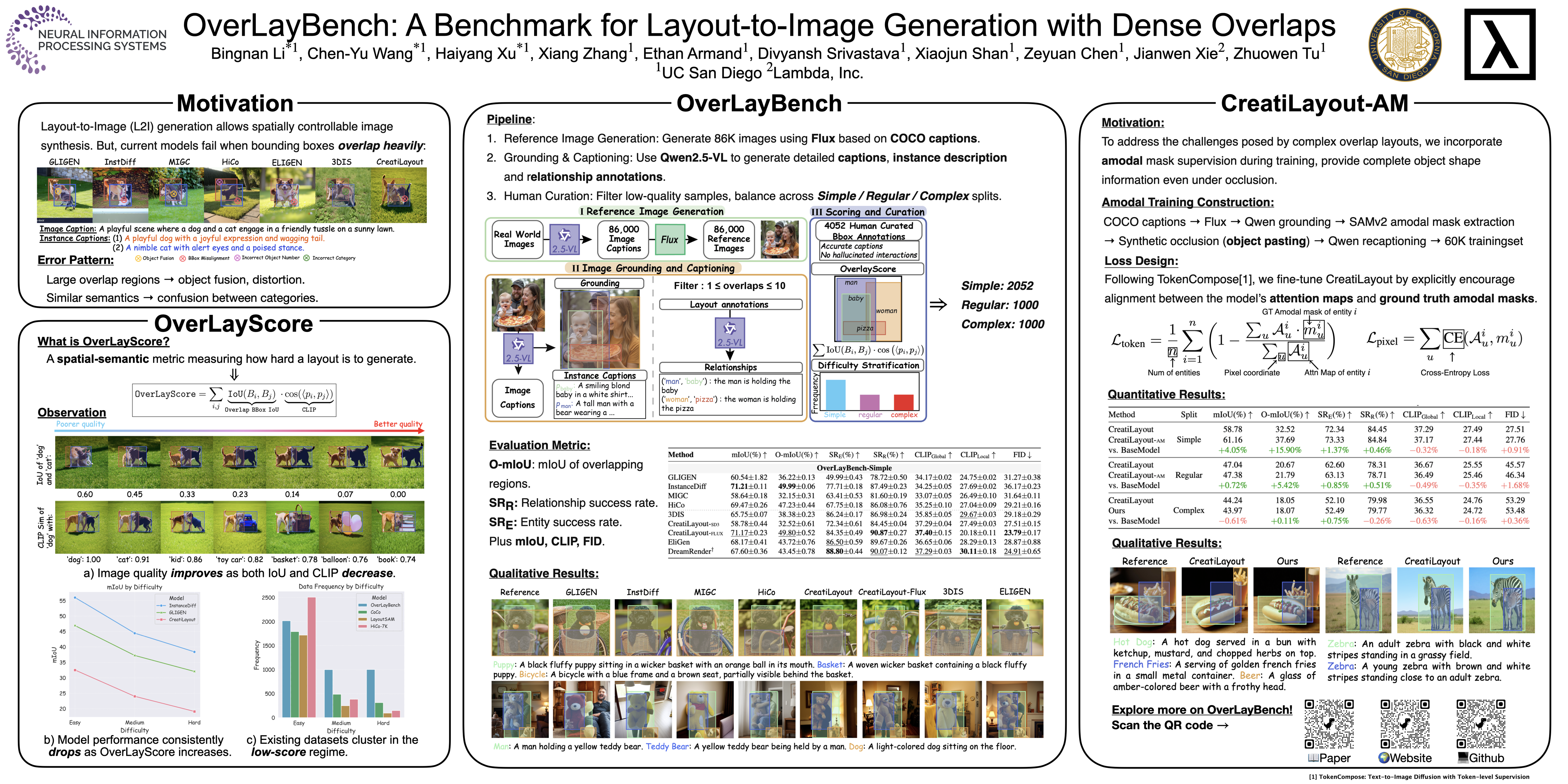 NeurIPS Poster OverLayBench: A Benchmark for Layout-to-Image